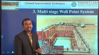 Ground Improvement Techniques Lecture 10