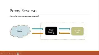 Proxy Reverso