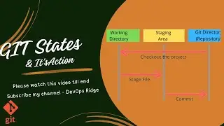 Day -8 GIT States and its actions