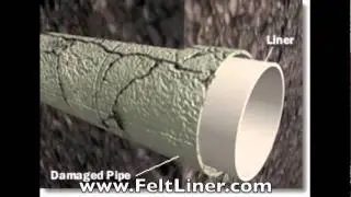 sewer repair- What is the most cost efficient liner?