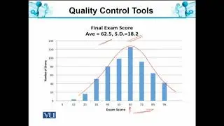 Quality Control Tools-III Histogram | Analytical Chemistry & Instrumentation | BT514T_Topic022