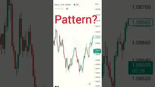 Double Bottom Pattern #trading #shorts
