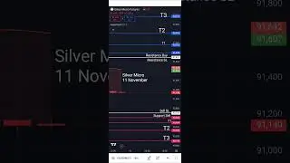 Silver Trading Tips: A Beginner's Guide