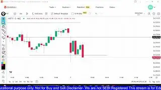 Stoploss Hit | how to capture breakdown movement