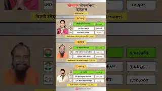Solapur Lok Sabha election result history. #solapur #election #result #history