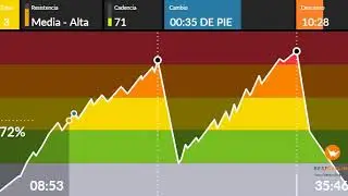 Ciclo potencia aeróbica Victoria Marcos Lara