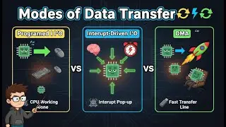 Modes of Data Transfer in Computer Organization | Programmed, Interrupt & DMA Explained ✅