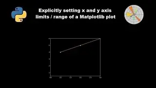 Explicitly set x and y axes ranges / limits in Matplotlib plots