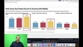 Housing Nightmares!  When will this end! How about Now