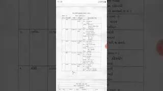 ekam kasoti syllabus class 10 gujarati (SL)