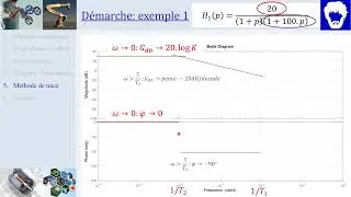 CI3.4 Tracé Diagrammes de Bode exemple 1  (PCSI/MPSI/PTSI)