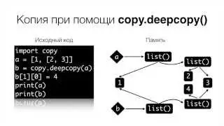 Python.02.01 Объекты и переменные
