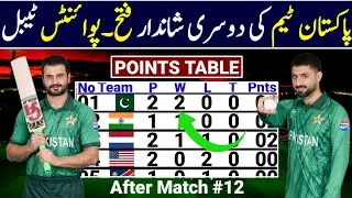 T20 World Cup 2026 Points Table After Match 12 | ICC T20 World Cup 2026 Points Table | T20 WC 2026