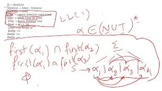 LL1 - grammar with error recover - panic mode