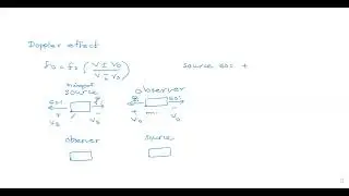 Chapter 6 Physics Doppler effect