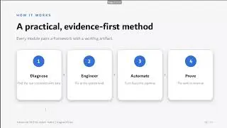 تعريف كورس Advanced SEO | GEO, AEO, LLMO & Technical SEO
