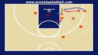 Post Player Tip, Slide HIgh for Youth Basketball, Coaching Tips, Drills, Skills