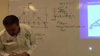 26 1 Analisis de armaduras Por secciones Ejemplo 1