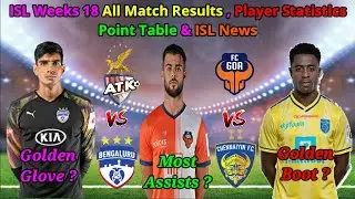 ISL Week's 18 Match Results , Player Statistics , Point Table & ISL News | ISL 2019-20
