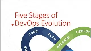 5 Stages of DevOps Evolution (State of DevOps 2018)