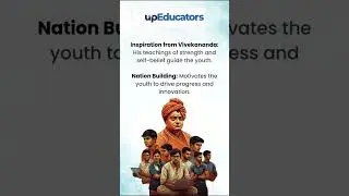 World Youth Day#swamivivekananda #character #education #hr  #youth