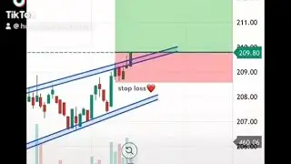 Easy Trade Setup 😱 Crypto and Forex 