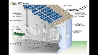 Safety and Photovoltaic Arrays