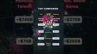 TSMC vs. Samsung: Semiconductor Giants Face Off! 💾
