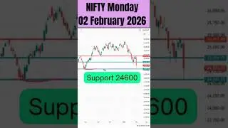 Nifty prediction for tomorrow | 02 Feb 2026 #stockmarket #trading #nifty #thefinancialedge0853