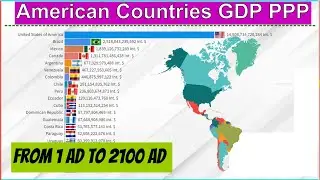 American Countries GDP PPP From 1 AD to 2100 AD