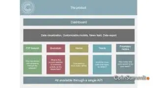 CoinSummit London 2014 - Start-up Showcase - Coinometrics