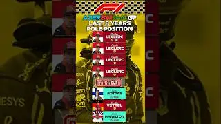 Last 8 Years Pole Position in BAKU, LECLERC😯#f1 #formula1 #azerbaijangp #raceweek #shorts
