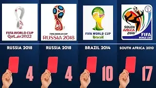 List of FIFA World Cup red cards ( 1930 - 2022 )
