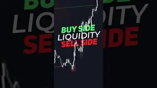 GAME CHANGING LIQUIDITY INDICATOR😱📊