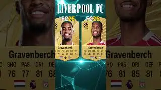 FC26 LIVERPOOL OFFICIAL RATINGS #fc25 #fc26 #ratings #liverpool #wirtz #salah #ekitike