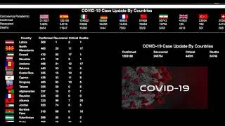 COVID-19 Updates