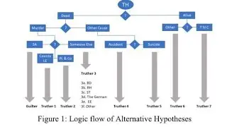 Making a Murderer; Fleetside's  An Analysis of Truther Analyses Part 2