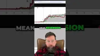 Trading Systems: Mean Reversion & MACD Profitability #shorts