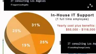 best IT support Los Angeles