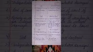 Difference between tort/breach of contract/breach of trust/quasi contact #constitutionlaw #india
