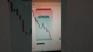 Bitcoin sharp down fall and long target hit and profit book #subscribe #sigmatrader #crypto