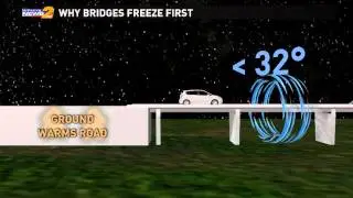Why Bridges Freeze First