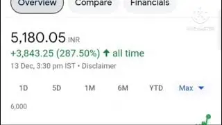 YE 9 STOCK DE SKTA H APKO SPLIT, BONUS -ZEN TECH,TATA ELXSI, DIXO TECH, TRENT, KAYNES TECH, POLYCAB