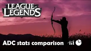 Marksman (ADC) stats comparison | League of Legends