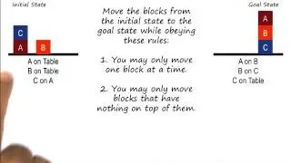 Exercise: The Block Problem Quiz - Georgia Tech - KBAI: Part1