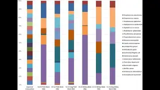 Day 7 &ndash; NGS in Gene Expression, Taxonomy & Applications