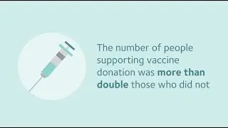 Overwhelming public support for donating vaccines to low-income countries - HERC