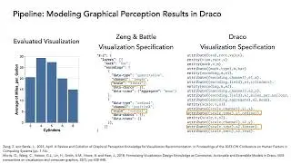Too Many Cooks: Exploring How Graphical Perception Studies Influence Visualization Recommendations