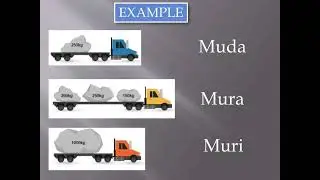 Muri Mura Muda-Workplace organization Example