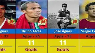 Portugal's All-Time Top Goal Scorers | Who is The Greatest Goal Scorer for Portugal?